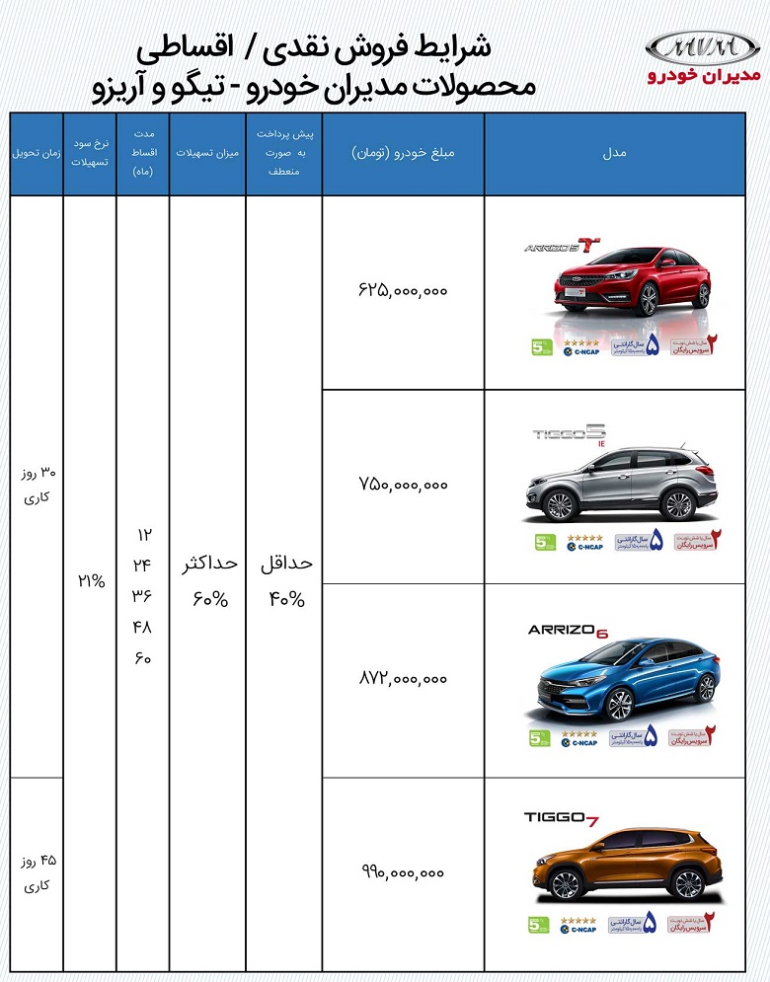 فروش اقساطی محصولات چری