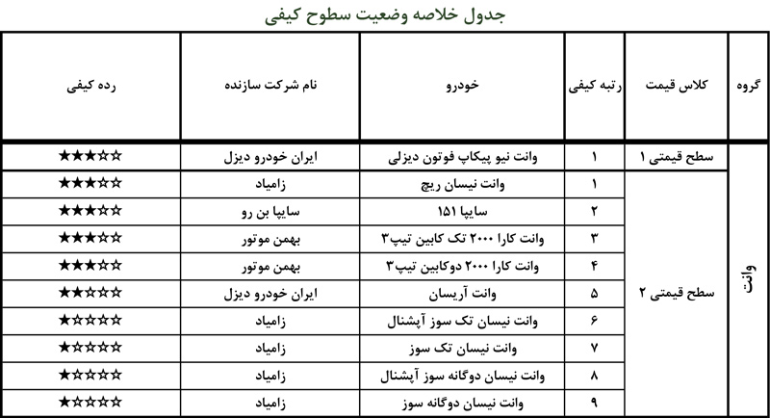 گزارش کیفیت خودروهای وانت