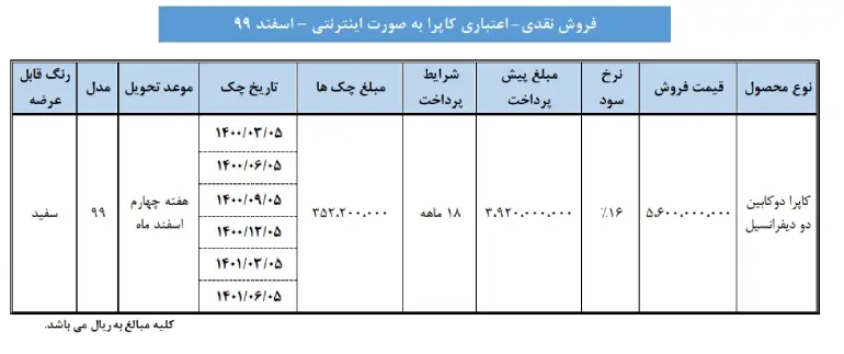 شرایط فروش کاپرا 