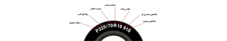 تایر خودرو