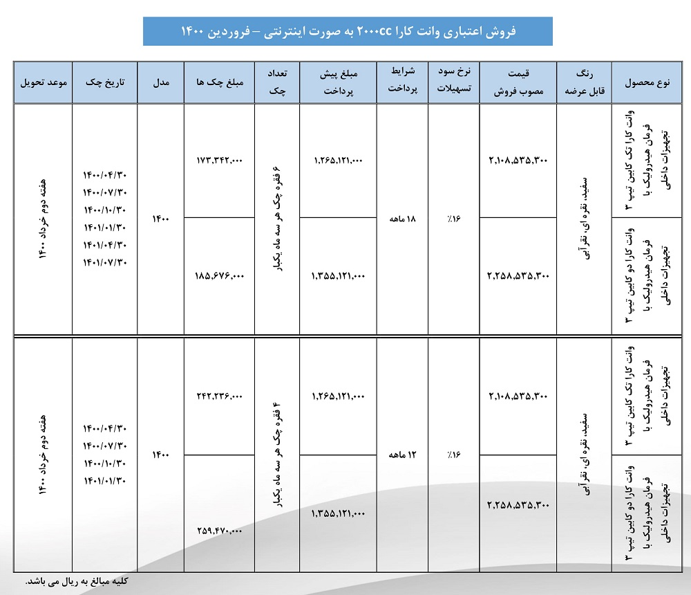 شرایط فروش اعتباری وانت کارا
