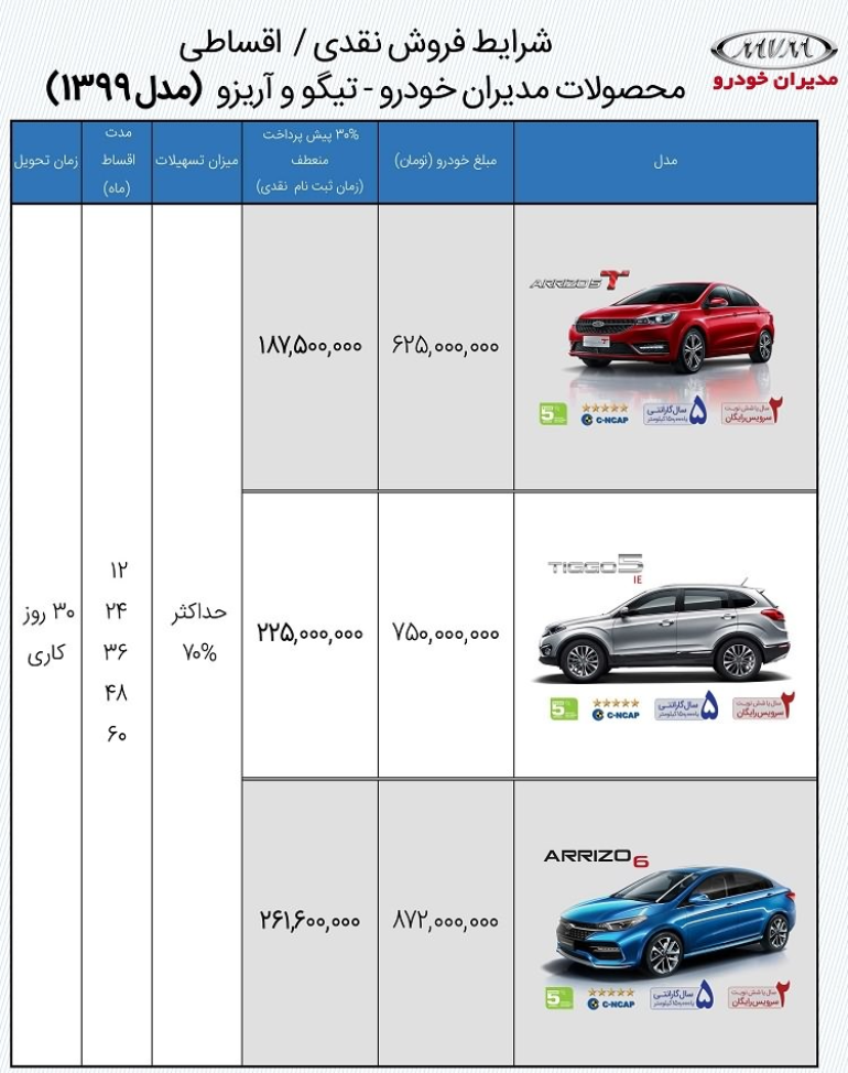 شرایط فروش محصولات چری