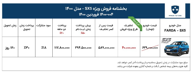 شرایط فروش فردا sx5