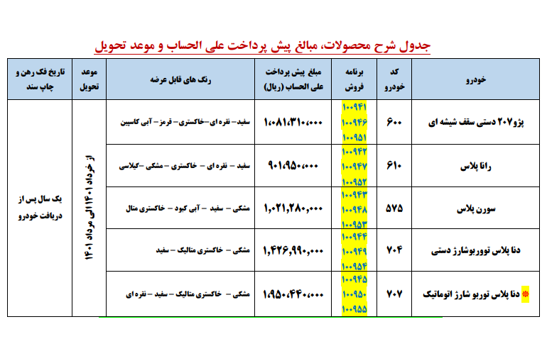 پیش فروش ایران خودرو پیش فروش ایران خودرو