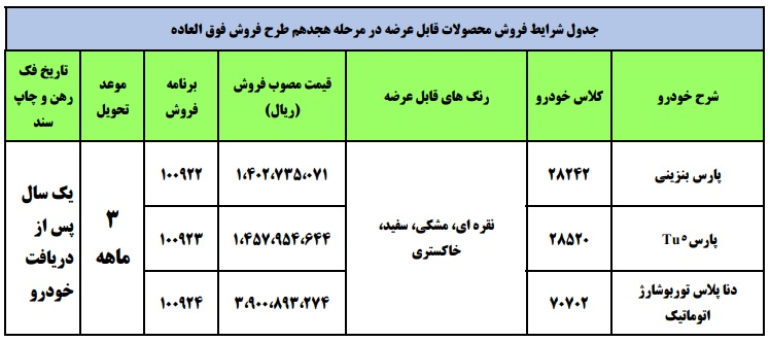 فروش فوری محصولات ایران خودرو - تیر 1400 فروش فوری محصولات ایران خودرو - تیر 1400