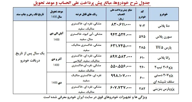 شرایط پیش فروش محصولات ایران خودرو