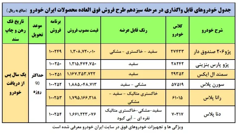 فروش فوری محصولات ایران خودرو - بهمن 99 فروش فوری محصولات ایران خودرو - بهمن 99