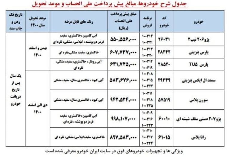 شرایط فروش محصولات ایران خودرو