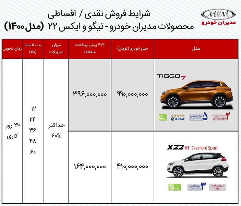 شرایط فروش محصولات مدیران خودرو با مدل 1400