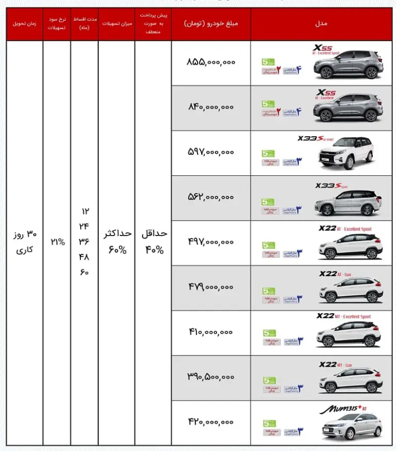 شرایط فروش محصولات مدیران خودرو - ام وی ام
