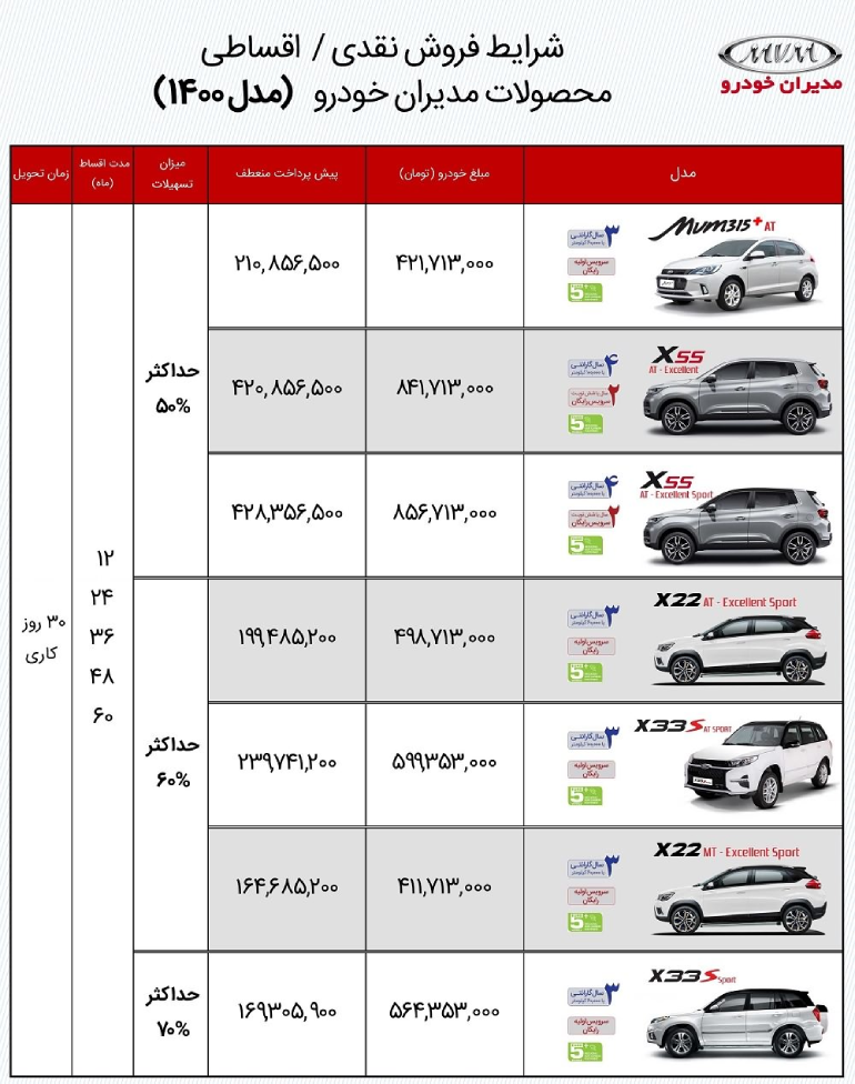 فروش اقساطی محصولات ام وی ام - مدیران خودرو