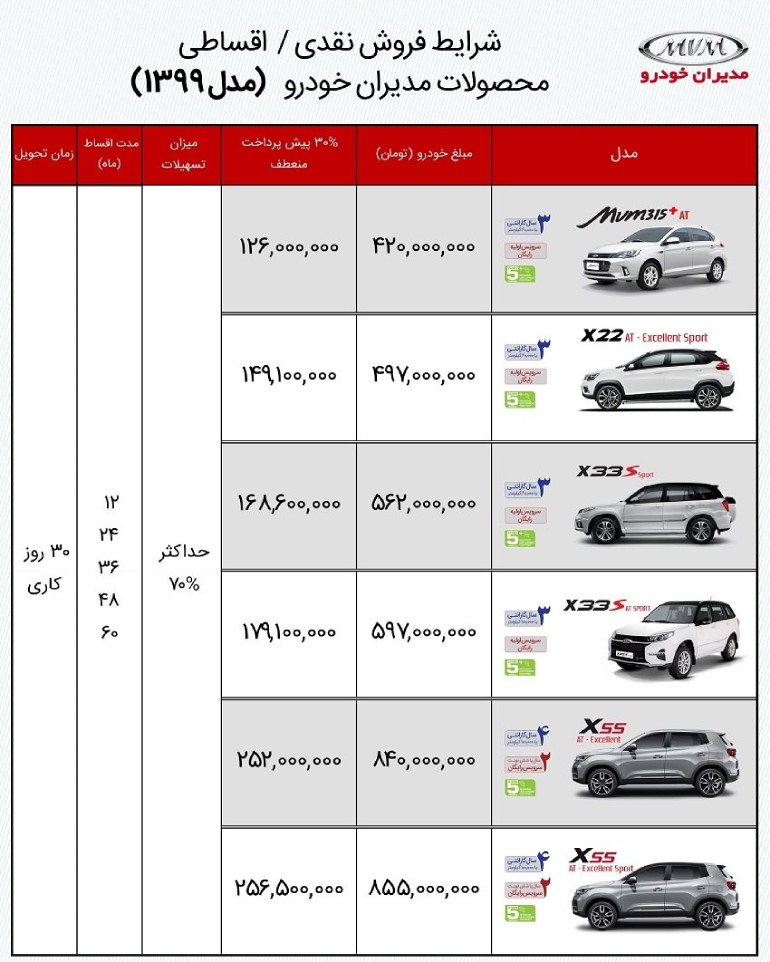 شرایط فروش محصولات ام وی ام 