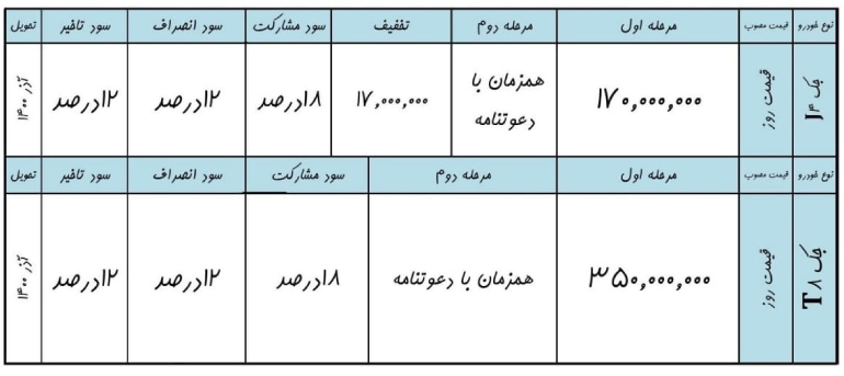 شرایط پیش فروش جی 4 و کی ام سی t8