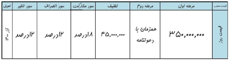 شرایط فروش جک s5