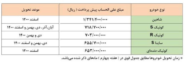 پیش فروش محصولات سایپا ویژه عید فطر