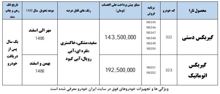 شرایط فروش تارا 