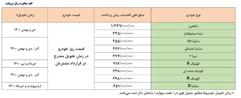 شرایط فروش محصولات سایپا