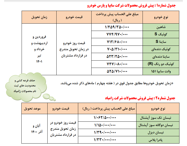شرایط فروش محصولات سایپا