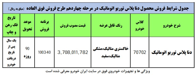 شرایط فروش فوری دنا پلاس توربو اتوماتیک شرایط فروش فوری دنا پلاس توربو اتوماتیک