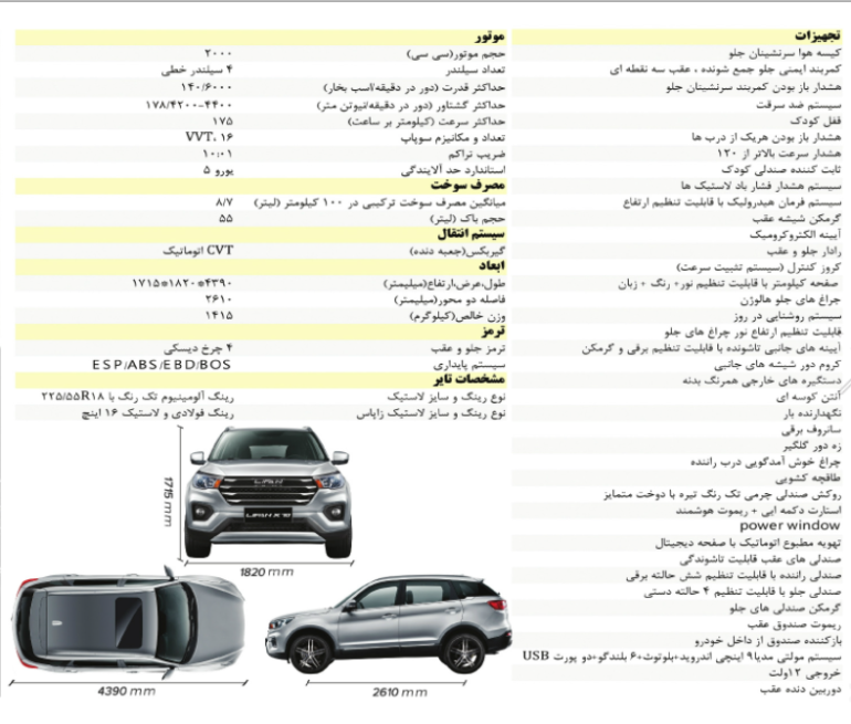 مشخصات فنی و امکانات رفاهی لیفان ایکس 70