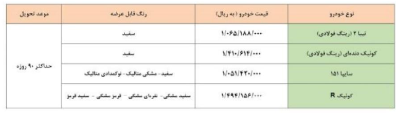 شرایط فروش فوری محصولات سایپا