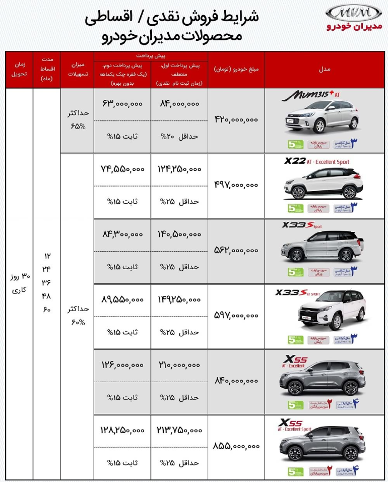 شرایط فروش محصولات ام وی ام 