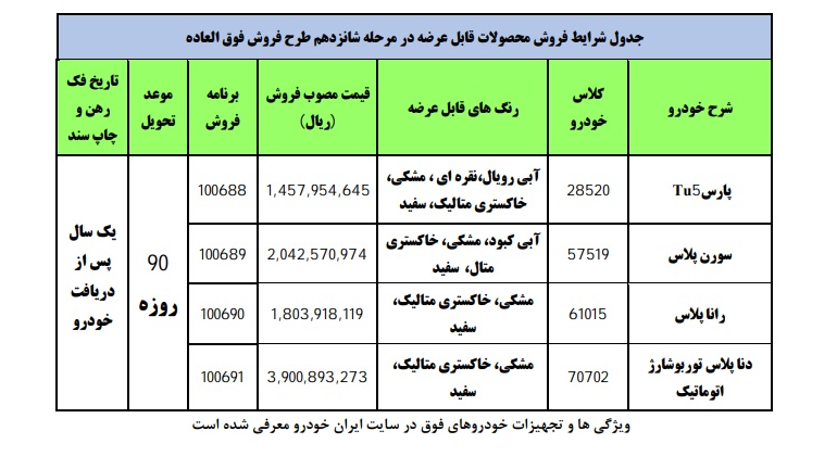 فروش فوری محصولات ایران خودرو