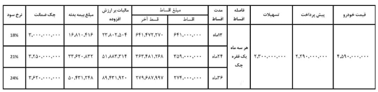 فروش اقساطی جک s3